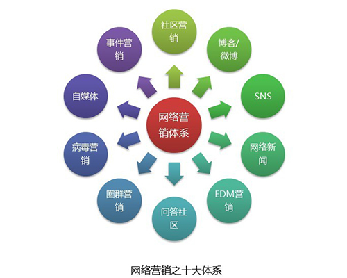 网站关键字优化,seo优化